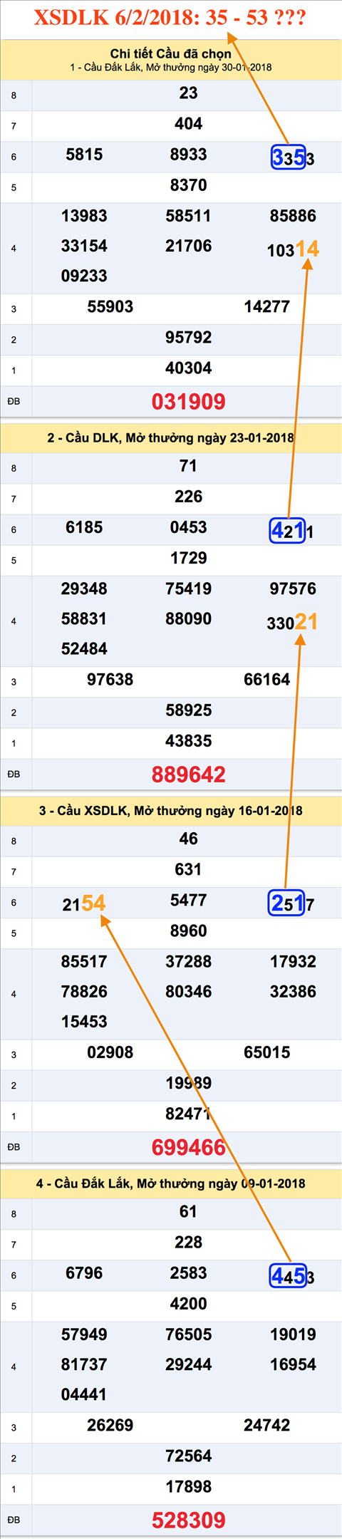 An so XSDLK 6-2-2018 An so XSDLK 6-2-2018